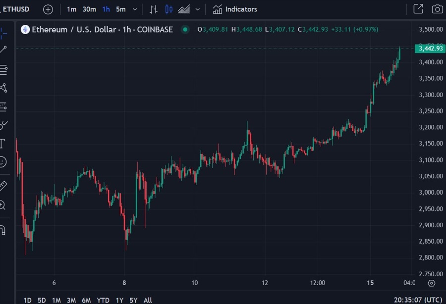 eth update 16 July 2024 2