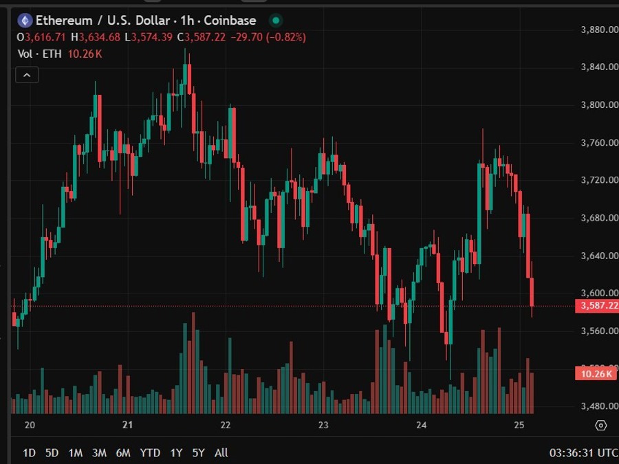 eth update 25 July 2025 2