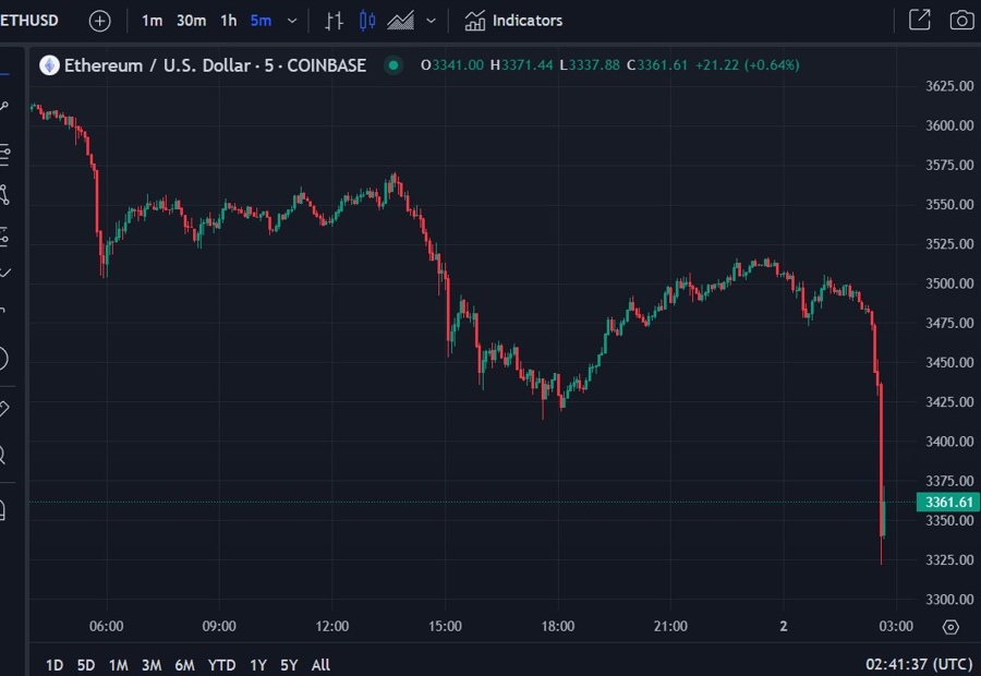 eth usd Bitcoin 02 April 2024 2