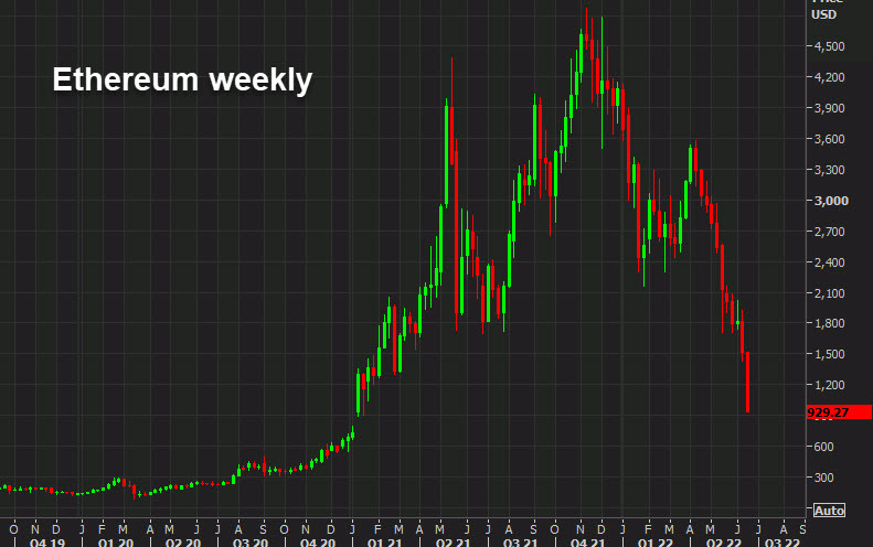 eth weekly