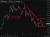 picture shows an ether chart update