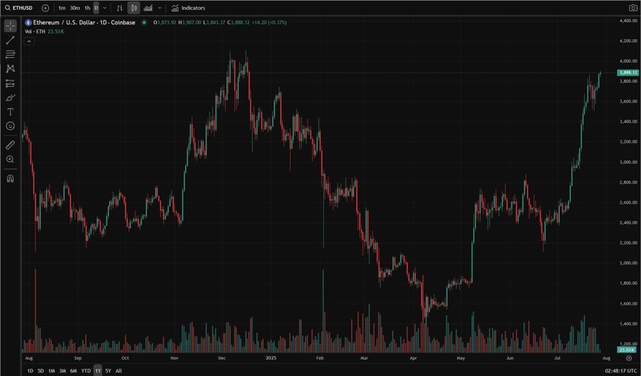 eth update us eu trade deal 28 July 2025