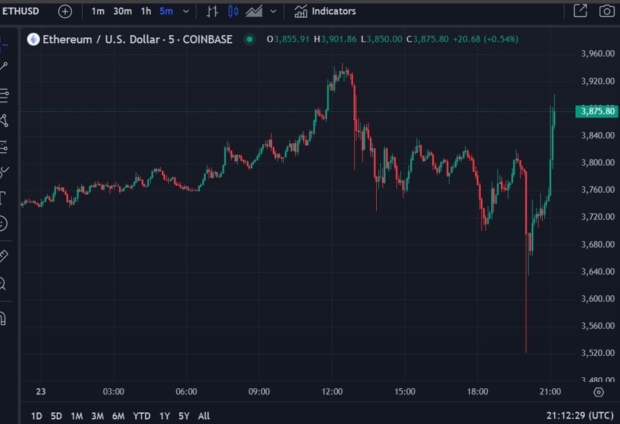 ethusd sec approval 24 May 2024 2