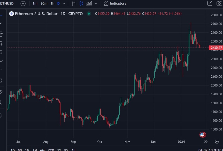 ethusd updatew etf sec 22 January 2024 2