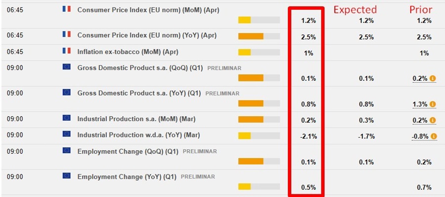 eu area poor data q1 gdp 14 May 2026
