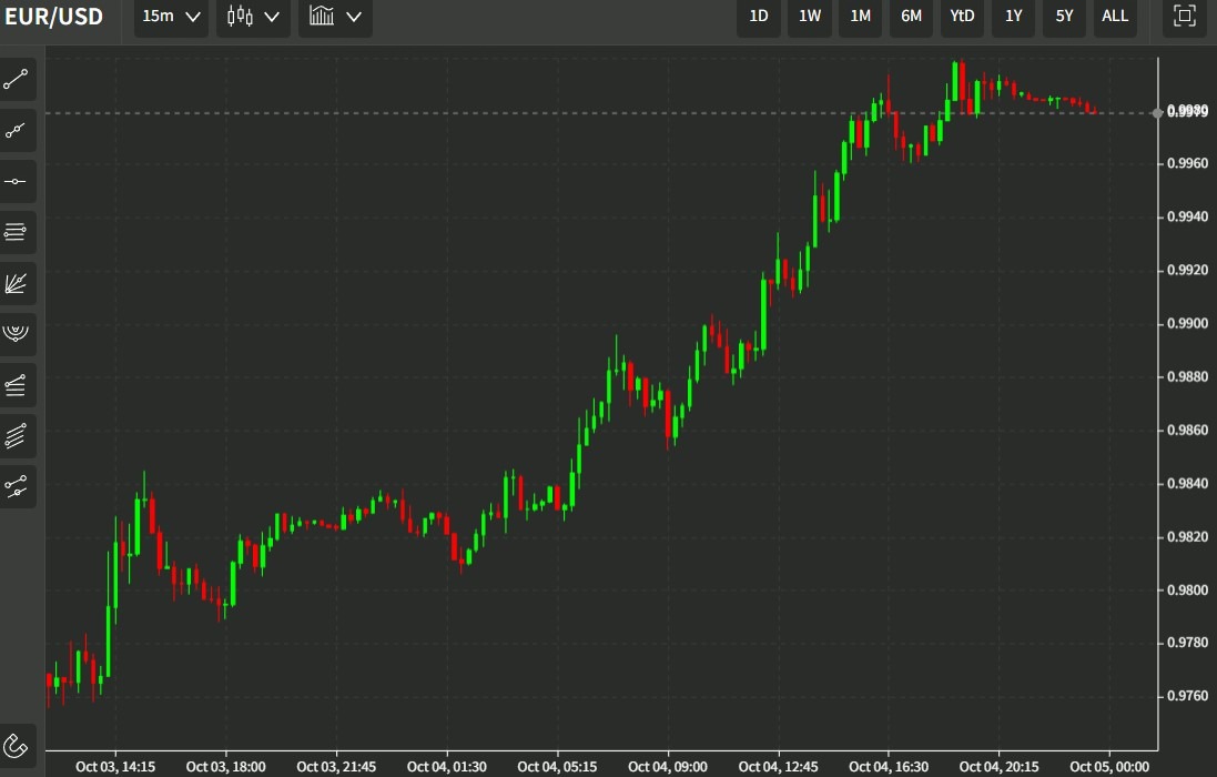 eur 05 October 2022