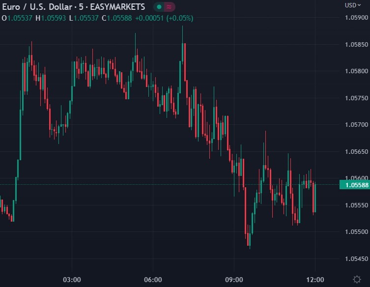 eur 09 December 2022