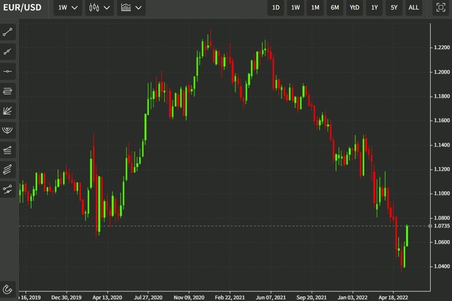 eur 25 May 2022 week