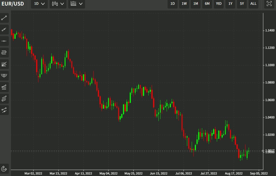 eur 31 August 2022