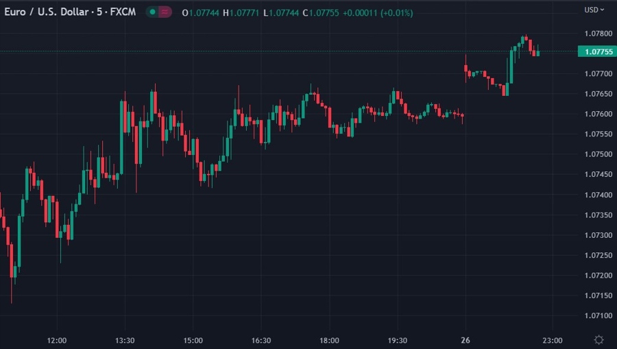 eur ecb de guindos 27 March 2023