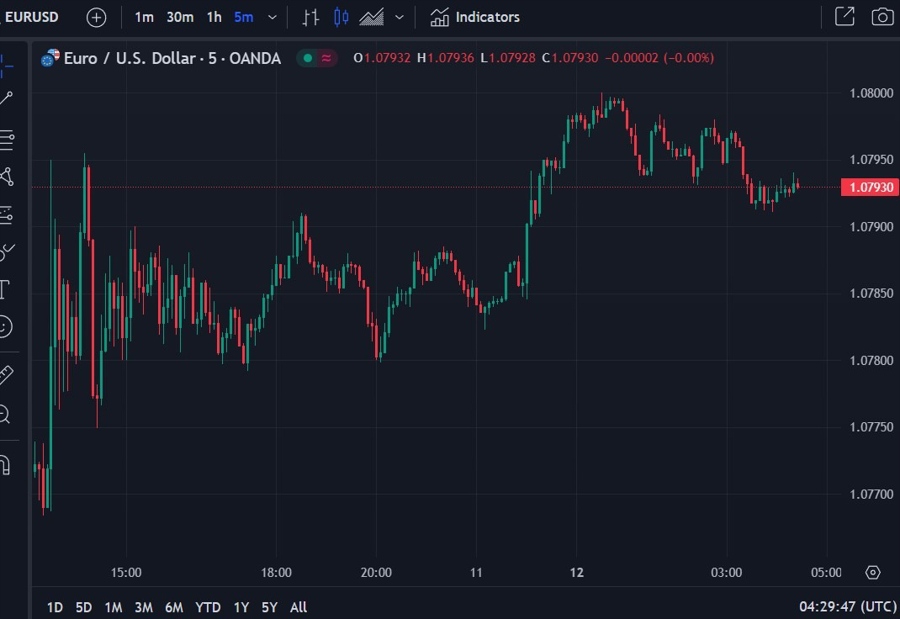 eur forex fx news summary 12 February 2024 2