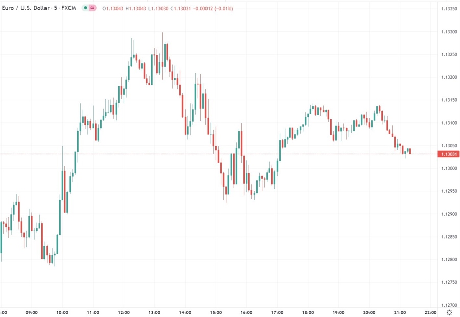 eur inflation 2 February 2022