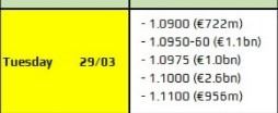 eur options 29 March 2022 expiry