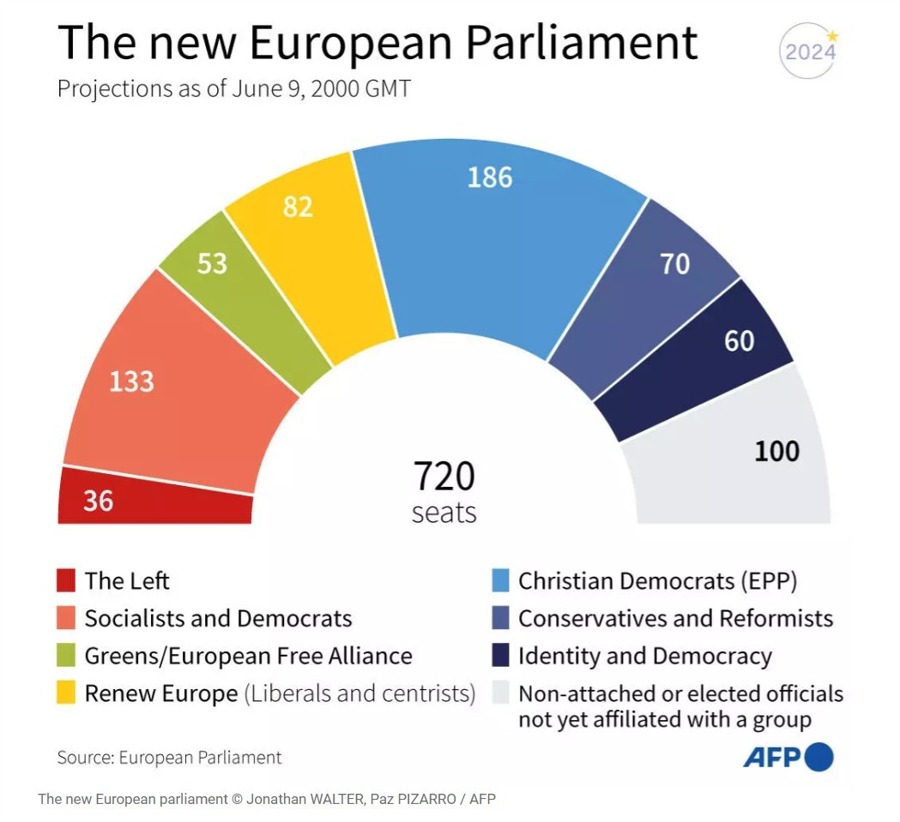 eur parliament 10 June 2024 2