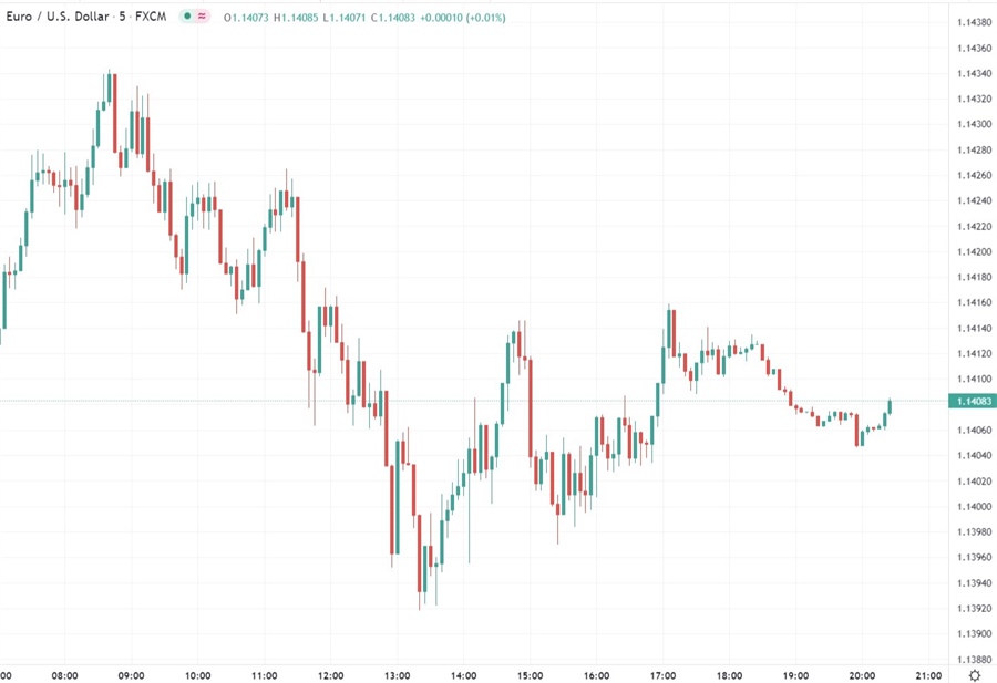 eur us holiday 18 January 2022