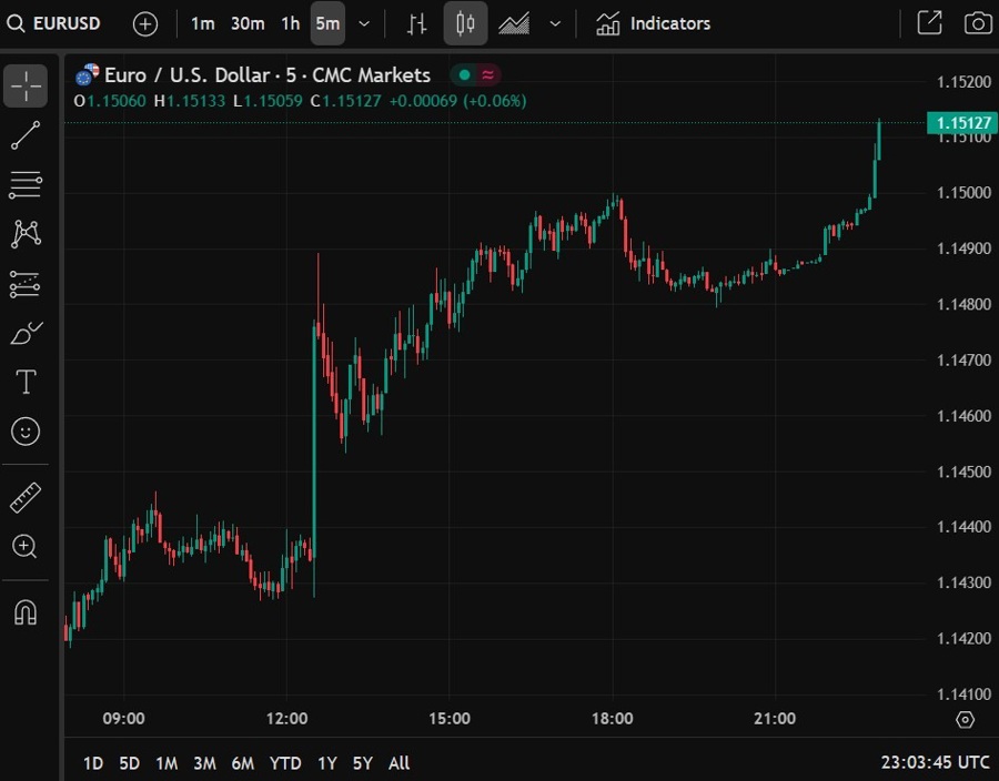 eur usd 12 June 2025 2