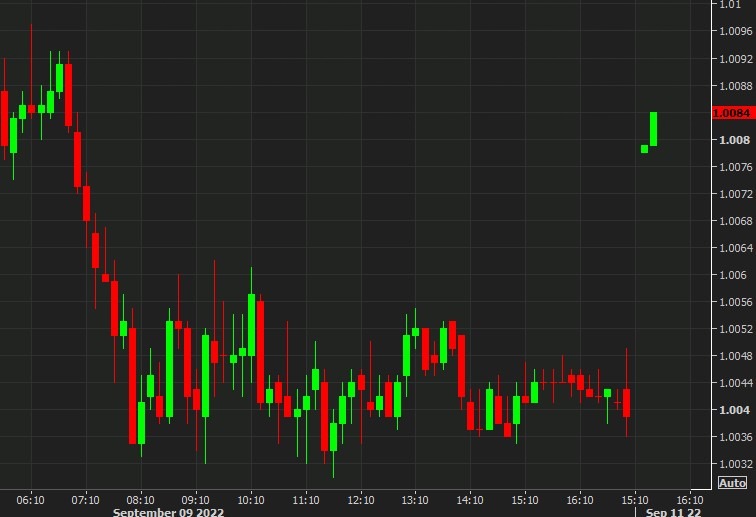 eur usd 12 September 2022 11