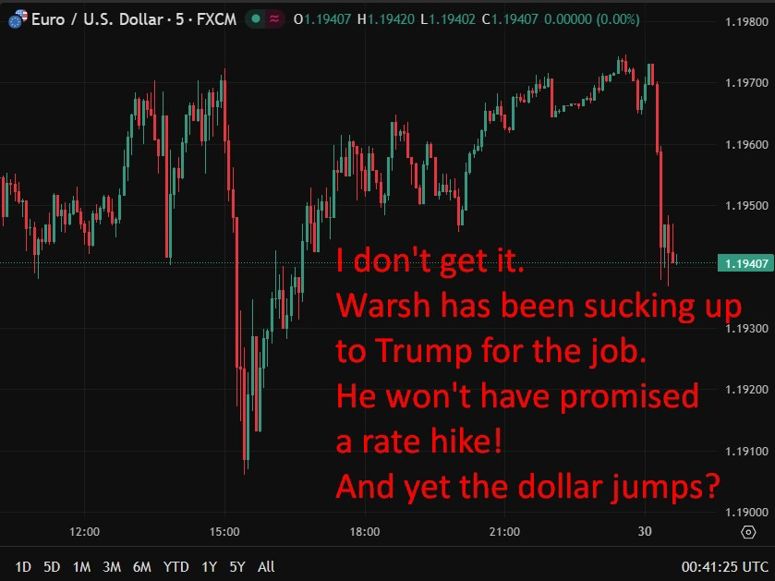 eur usd 30 January 2026 chart warch Federal Reserve
