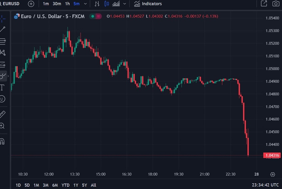 eur usd trump tariff 28 January 2025 2