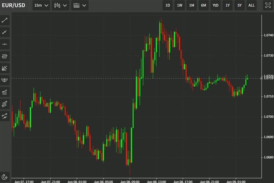 eur wrap 09 June 2022