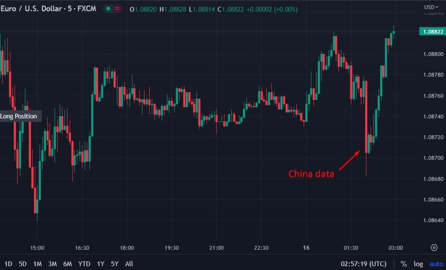 eur wrap chart 16 May 2023