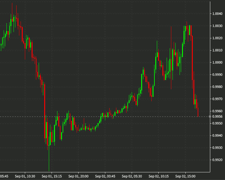 eur