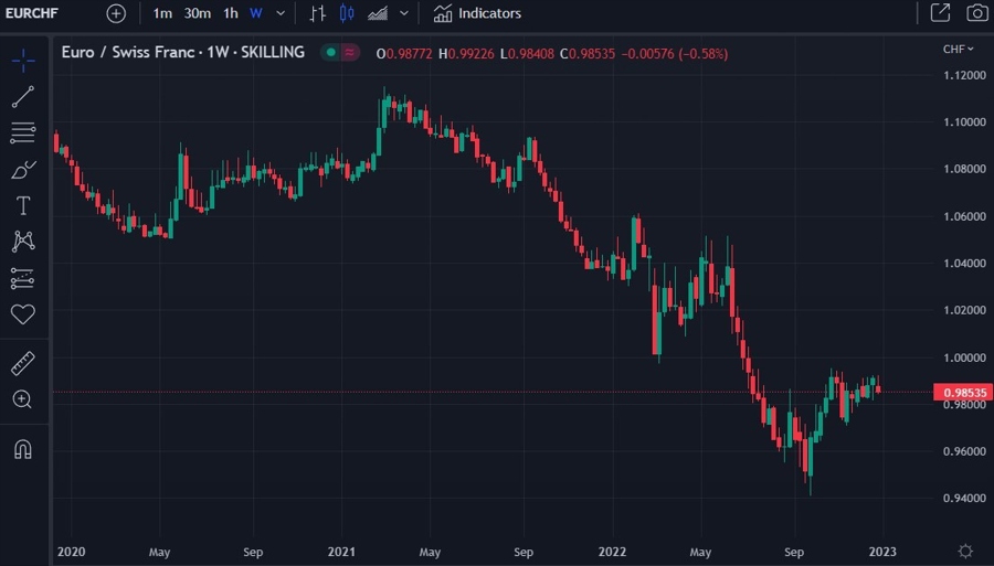 eurch weekly 29 December 2022