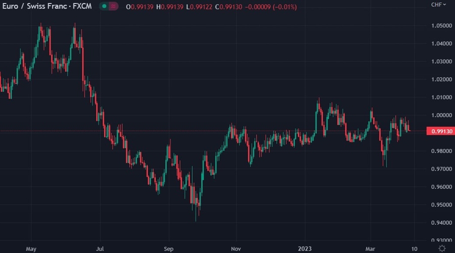 eurchf 05 April 2023