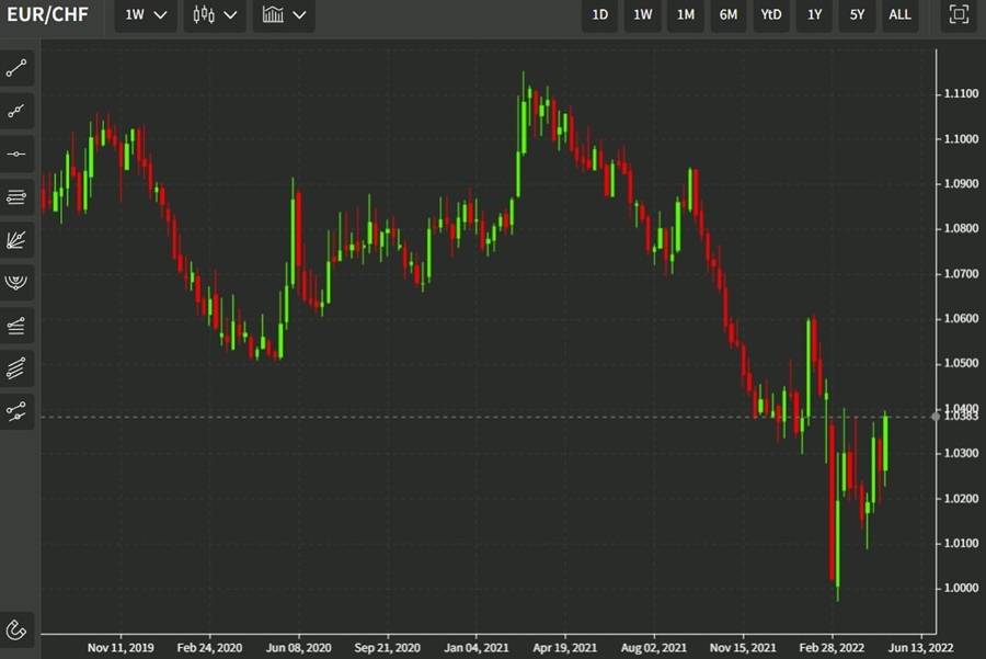 eurchf Goldman Sachs 06 May 2022