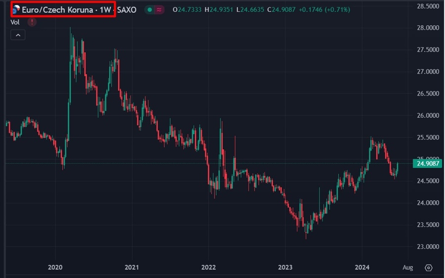 eurczk weekly 20 June 2024 2