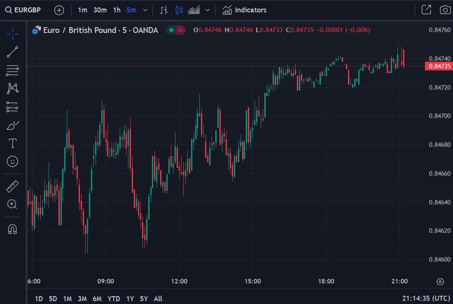 eurgbp 05 July 2024 2