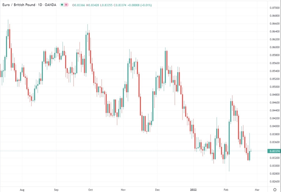 eurgbp morgan Stanley chart