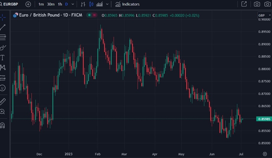 eurgbp nomura outlook forecast 04 July 2023
