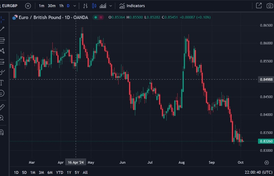 eurgbp update 03 October 2024 2
