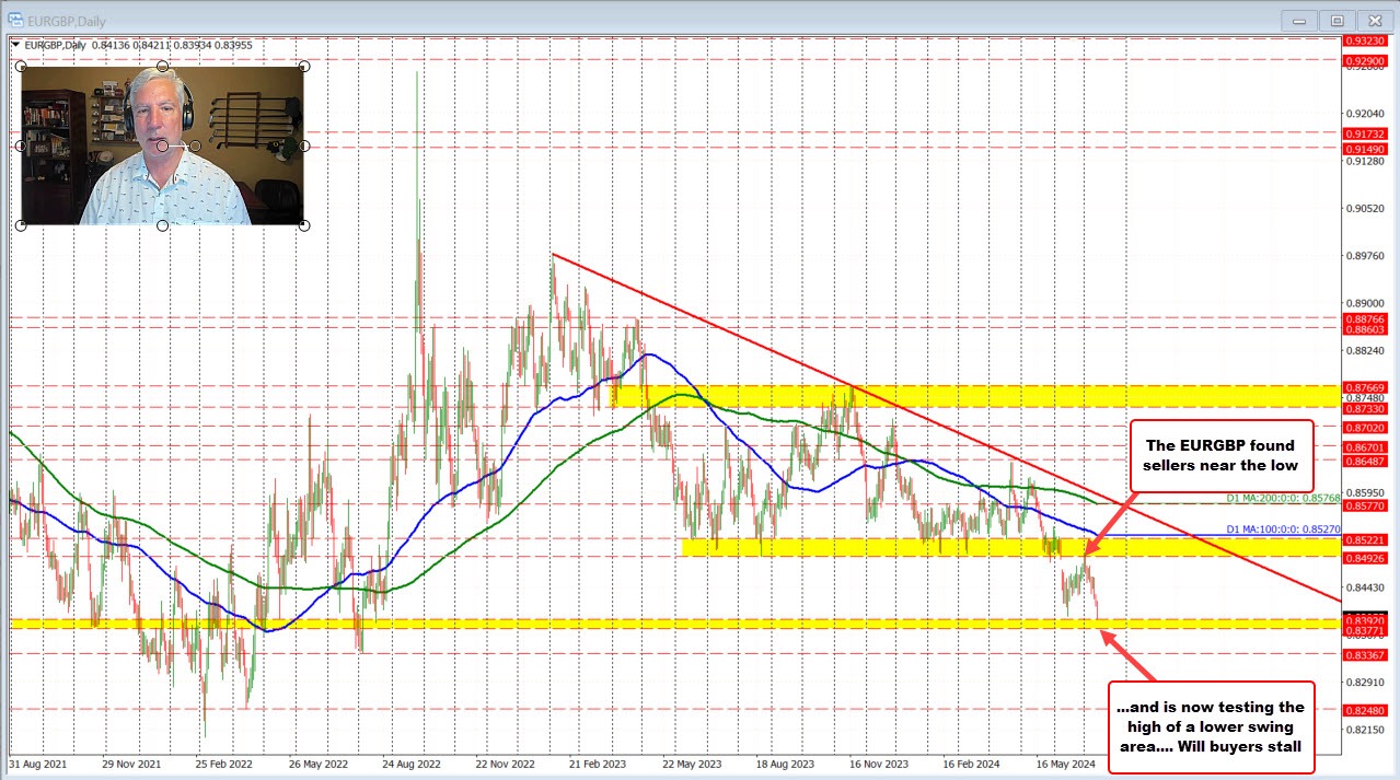 eurgbp