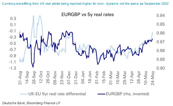 eurgtbp deutsche bank 25 May 2023