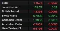 euro update 13 April 2026