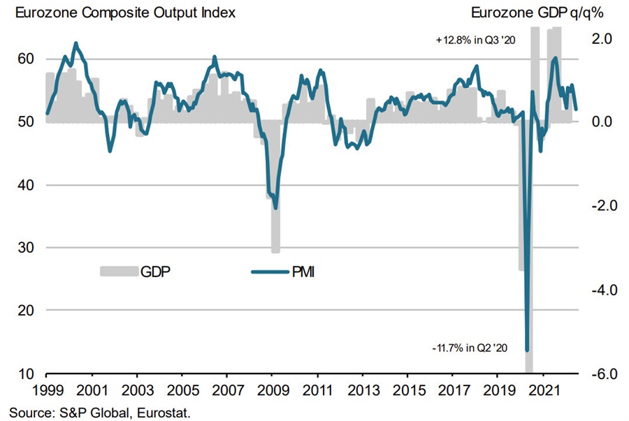 eurozone PMI