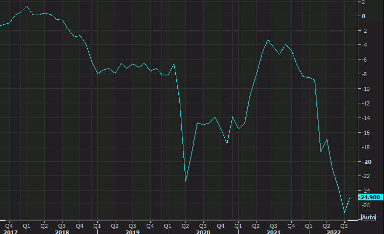eurozone consumer confidence
