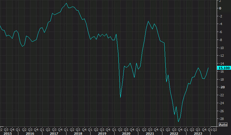 eurozone consumer confidence