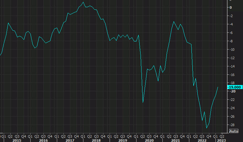 eurozone consumer sentiment