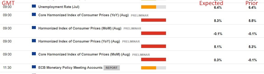 eurozone cpi preview 31 August 2023
