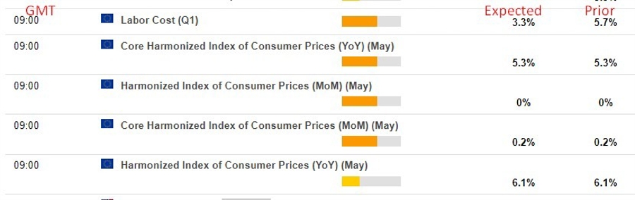 eurozone hicp cpi inflation 16 June 2023