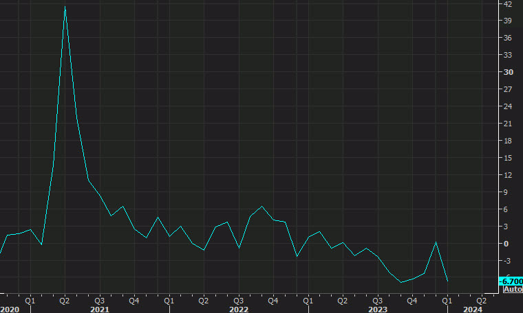 eurozone industrial production