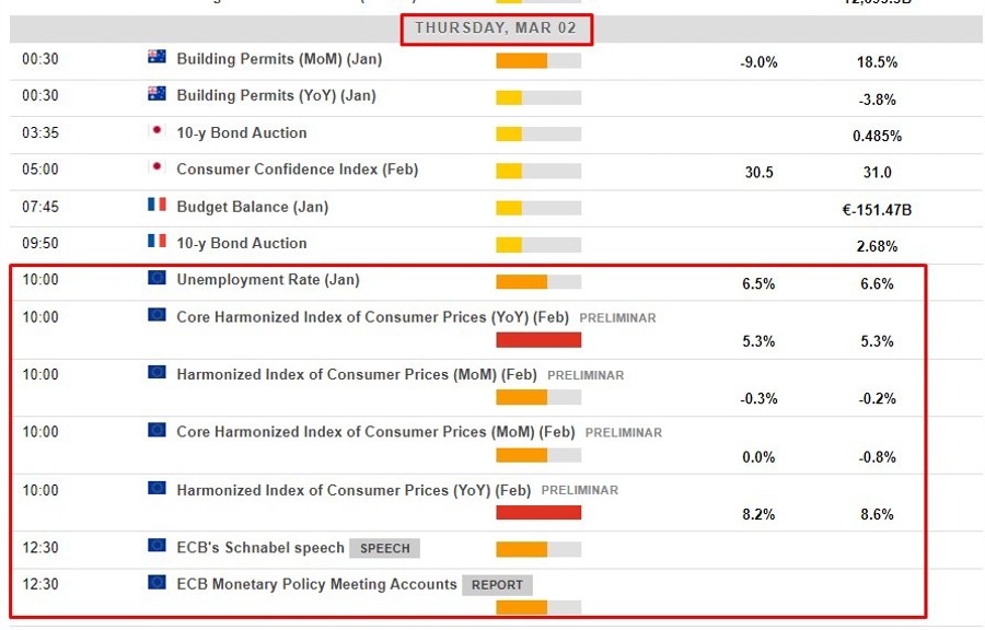 eurozone inflation thursday march 2 2023