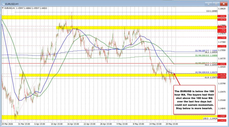 The USD is marginallyhigher to start the new trading day | investingLive