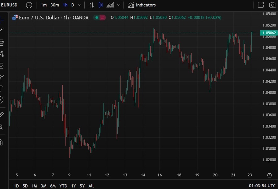 eurus german election bid 24 February 2025 2