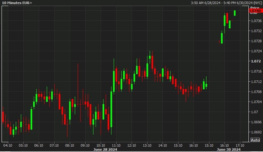 eurusd 01 July 2024 gap 2