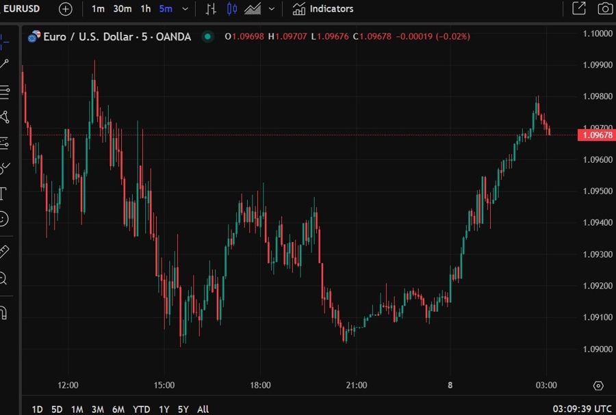 eurusd 08 April 2025 wrap 2
