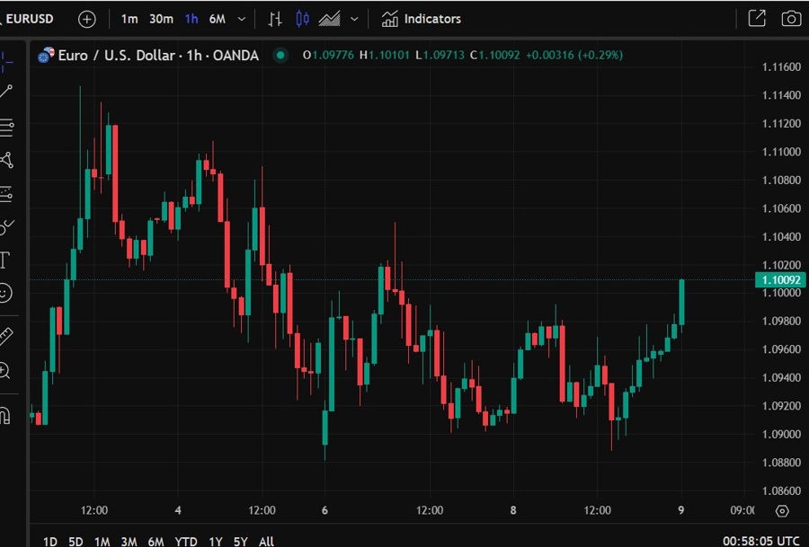eurusd 09 April 2025 2